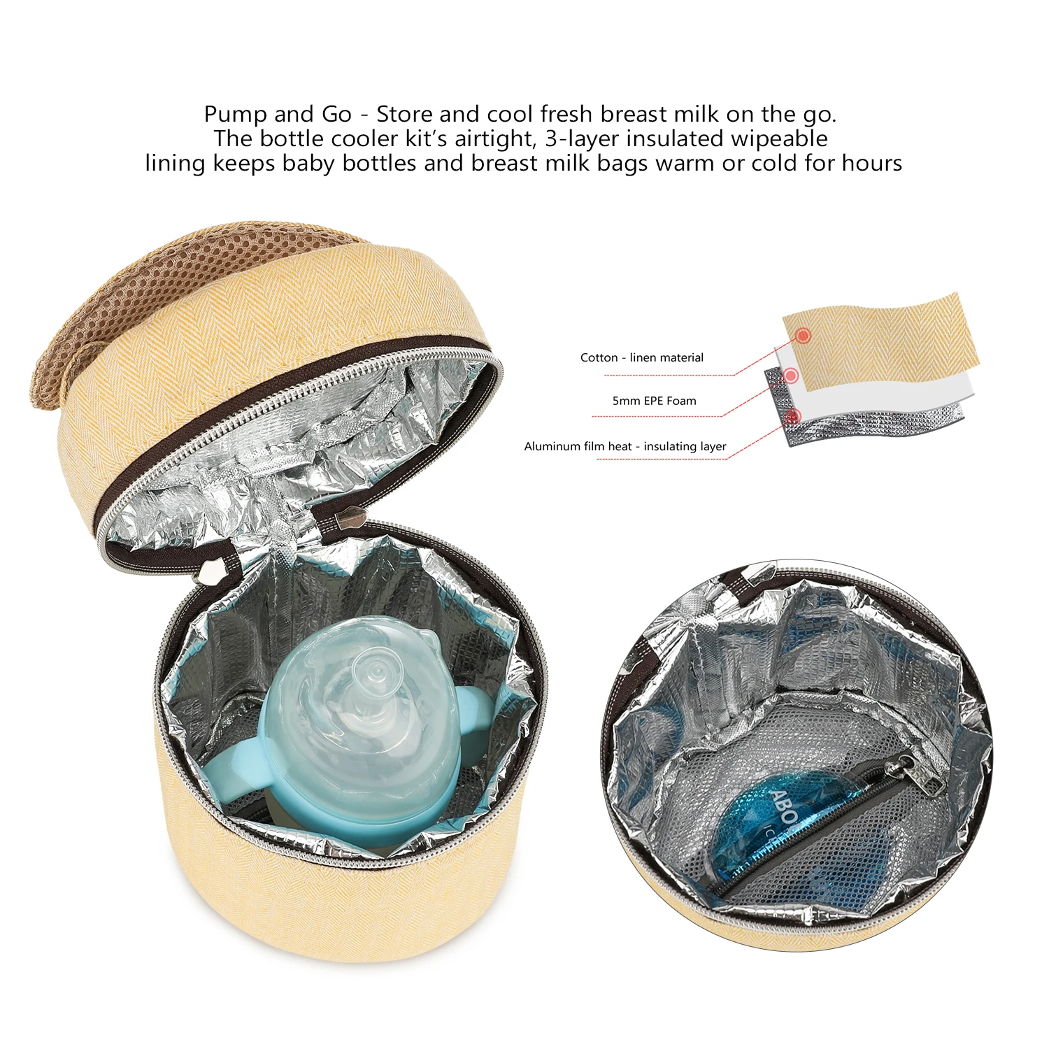 Wodoodporna torba na butelki,  – Food Storage And Temperature recenzja i cena